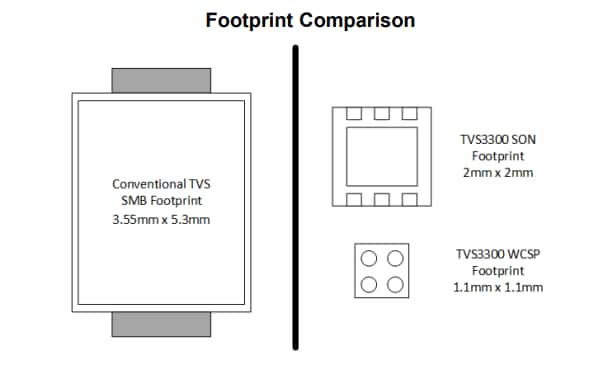 Applikations-Schaltungsdiagramm - Texas Instruments TVS3300 Präzisions-Überspannungsschutzklemme